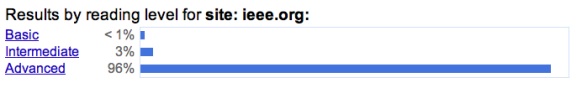 Ieee.org Reading Level